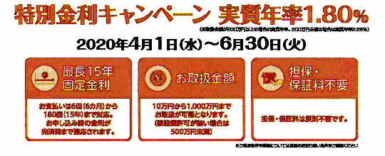 時別金利キャンペーン（ガーデンリフォームローン）